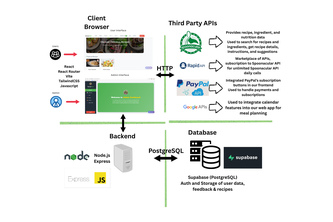 CoolSmoothies - RecipeHub