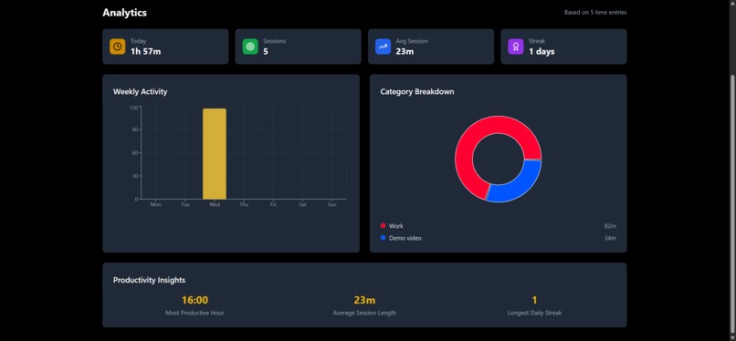 LockMode - Simple Stopwatch for Deep Work – screenshot 1