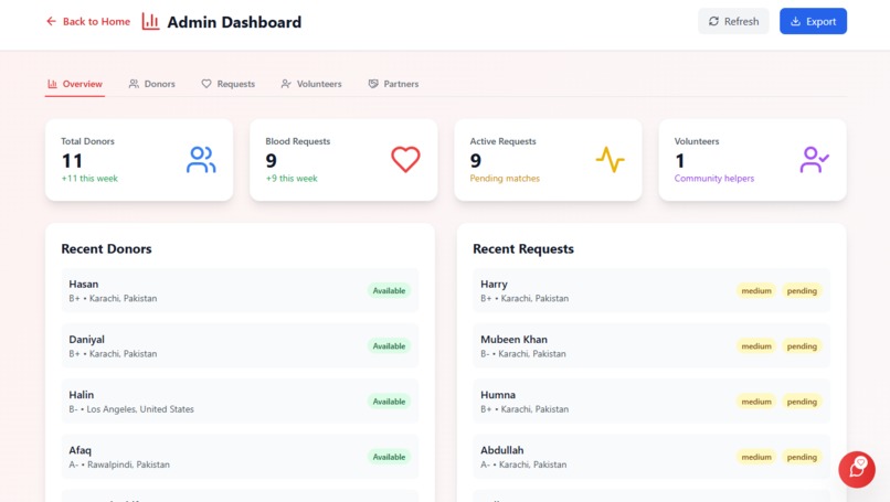 BloodLink – AI-Powered Global Blood Donation Platform – screenshot 2