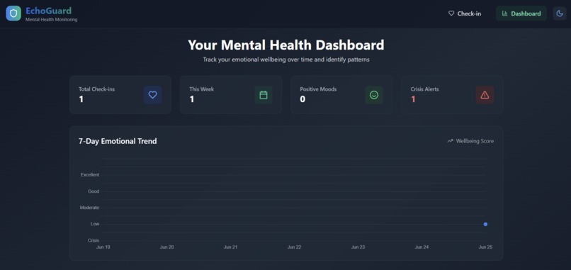 EchoGuard – screenshot 2