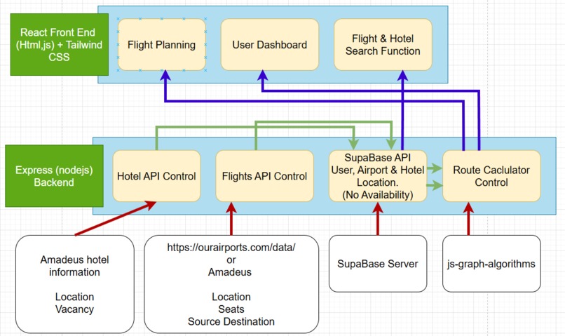 404 not found - Trippy – screenshot 1