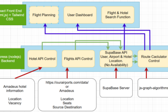 404 not found - Trippy