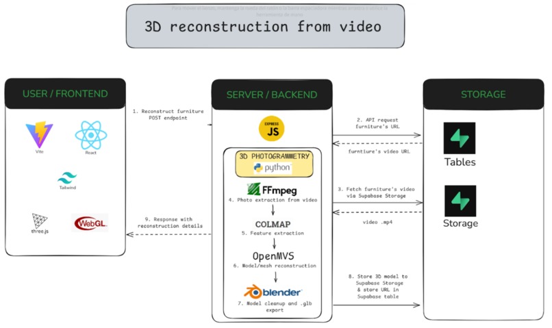 14_CheckMate-PlaceIt – screenshot 1