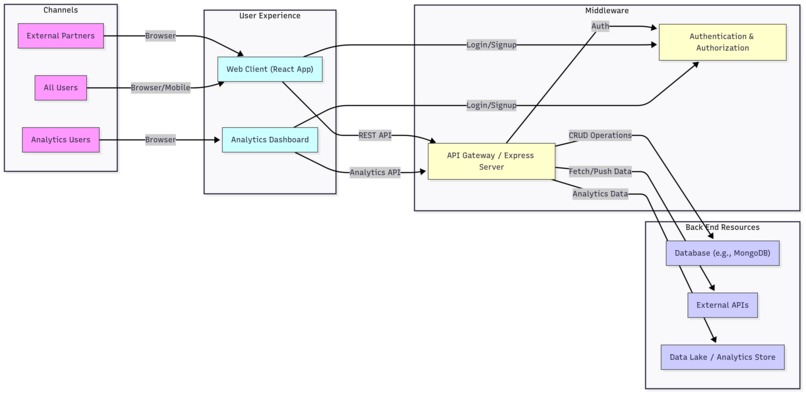 BinaryBrigade4 - HustleHub – screenshot 3