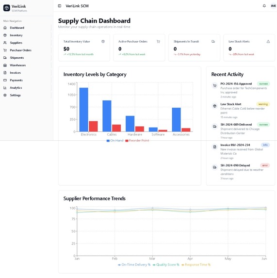 VeriLink SCM - Enterprise Supply Chain Management Platform – screenshot 6