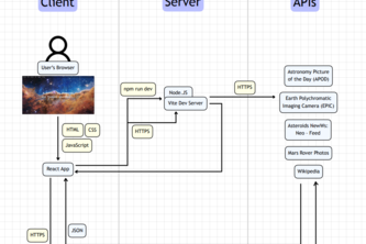 Summer Interns - CosmoScope