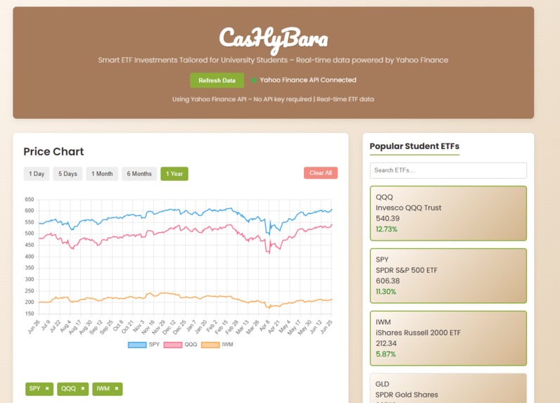 Miniminimanimo - CasHyBara – screenshot 2