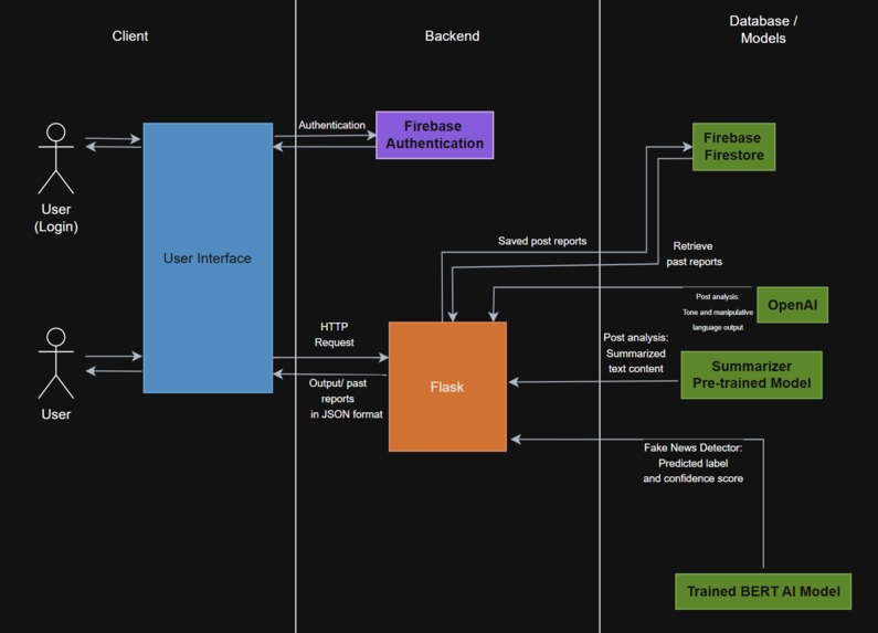 BrainHackers - WokeScroll – screenshot 1