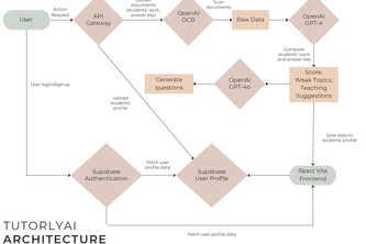 midsummer madness - Tutorly AI
