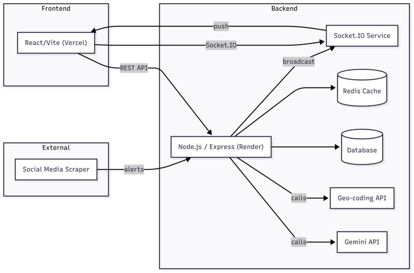 Disaster Response Platform – screenshot 2