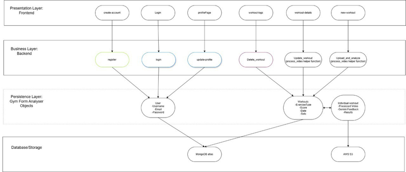 SC2002 - Gym form analyser – screenshot 2