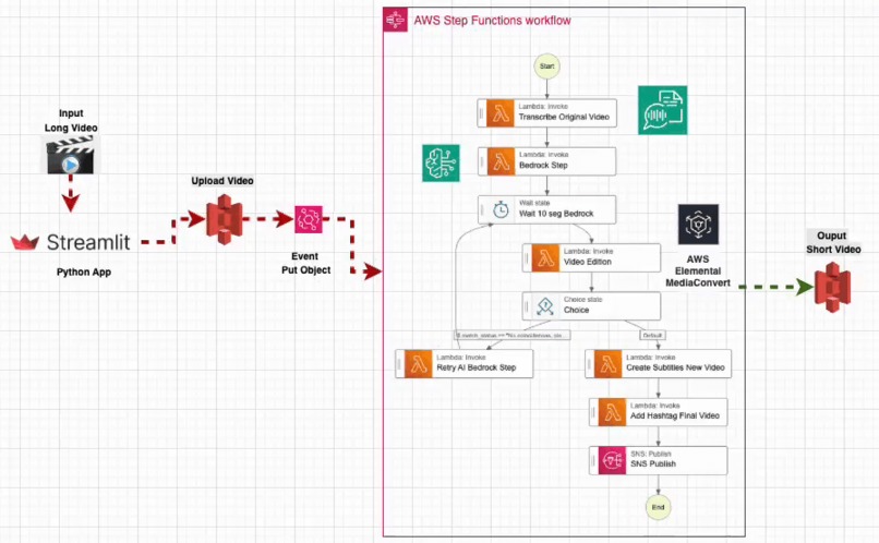 Smart Clip AI – screenshot 1