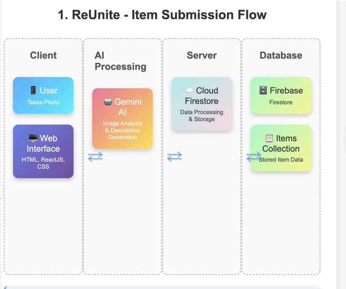 Naan Stop - ReUnite – screenshot 1