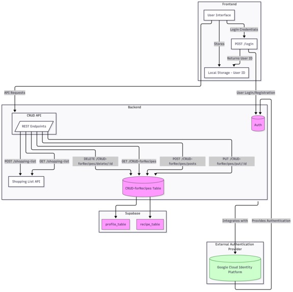 Bit By Bit - Plan My Plate – screenshot 1