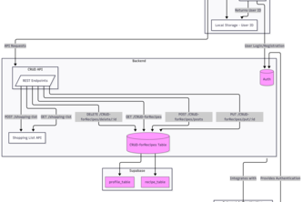 Bit By Bit - Plan My Plate