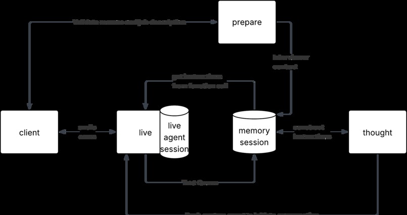 Owlspeak – screenshot 3