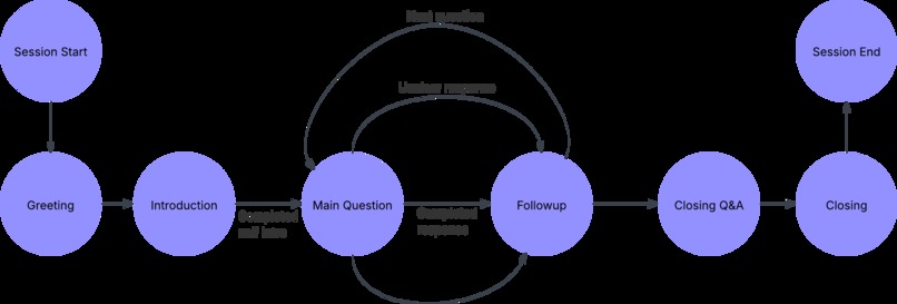 Owlspeak – screenshot 2