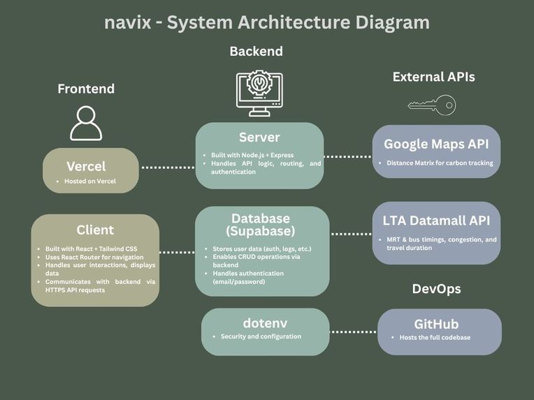 navix – screenshot 1