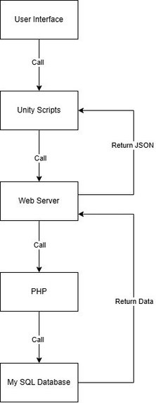 WaddleWeCookToday - FinaPet – screenshot 1