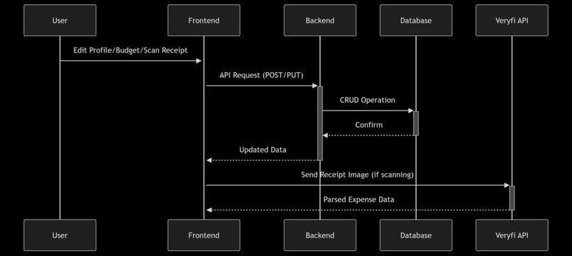 wetriedreallyhardtofindaname - BudgetBuddy – screenshot 1