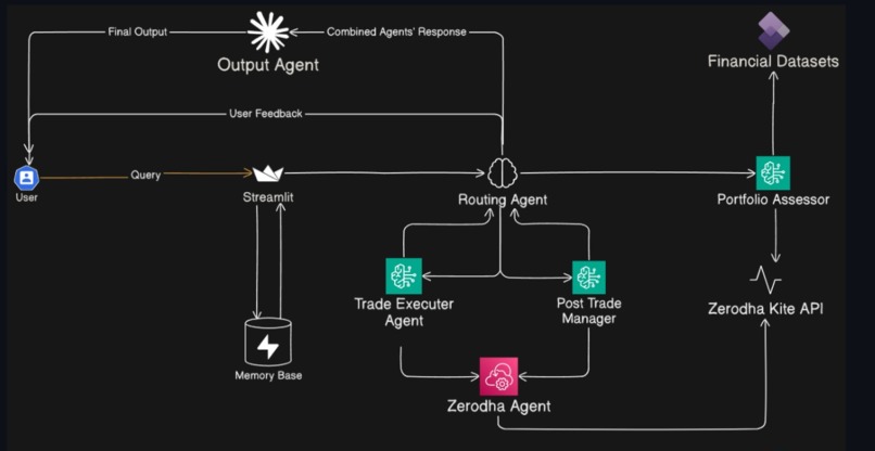 Investica – screenshot 5