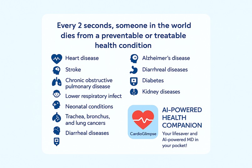 CardioGlimpse – screenshot 1