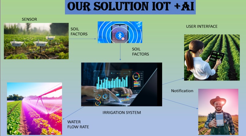Ai_based_agriculture – screenshot 1