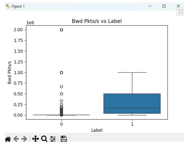 AI Threat Intelligence Detection Model – screenshot 1