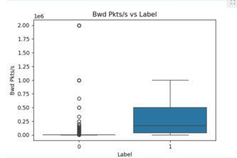 AI Threat Intelligence Detection Model