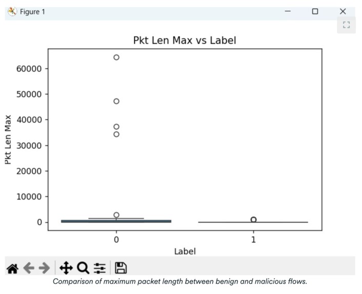 AI Threat Intelligence Detection Model – screenshot 2