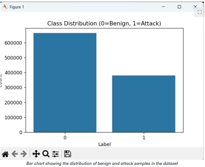 AI Threat Intelligence Detection Model – screenshot 3