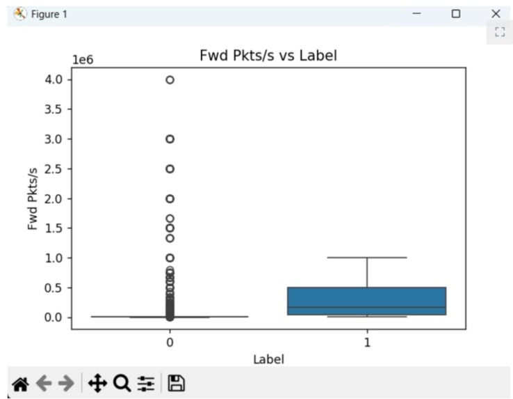 AI Threat Intelligence Detection Model – screenshot 6