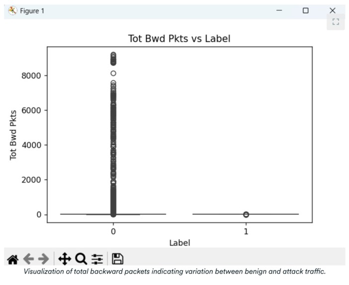 AI Threat Intelligence Detection Model – screenshot 3