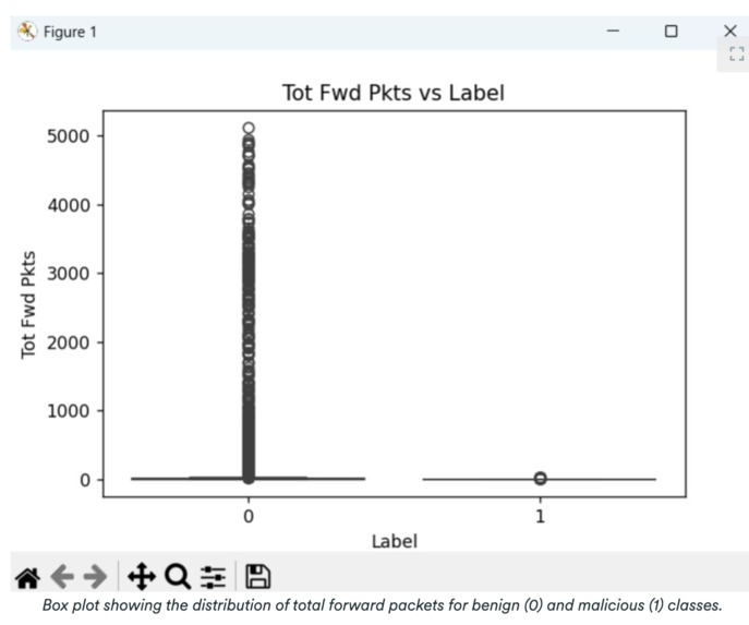 AI Threat Intelligence Detection Model – screenshot 5