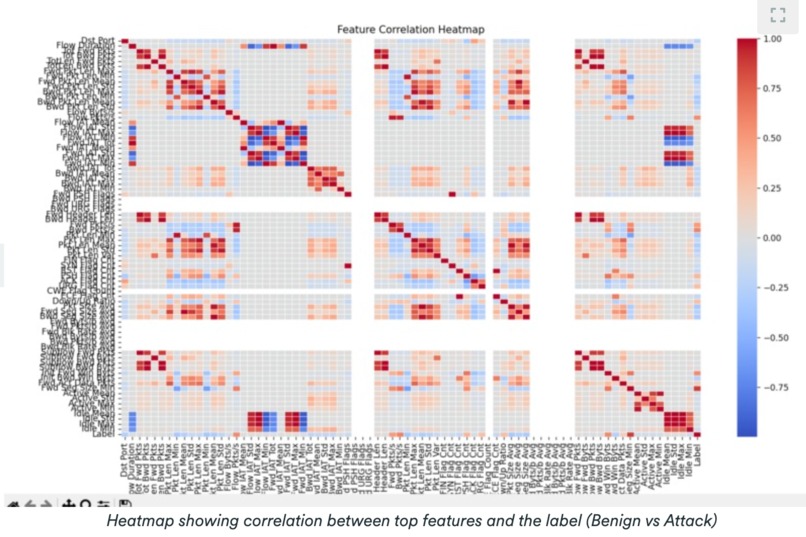 AI Threat Intelligence Detection Model – screenshot 7