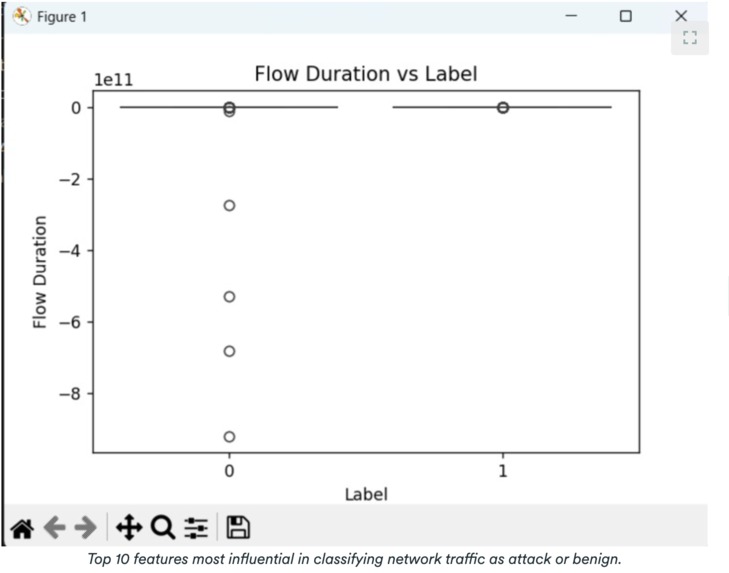 AI Threat Intelligence Detection Model – screenshot 1