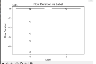AI Threat Intelligence Detection Model
