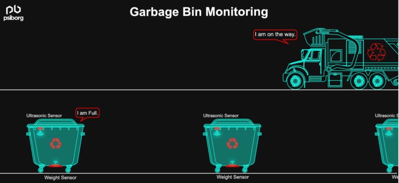SmartWaste: Serverless IoT Waste Monitoring System – screenshot 1