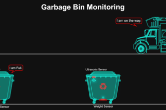 SmartWaste: Serverless IoT Waste Monitoring System
