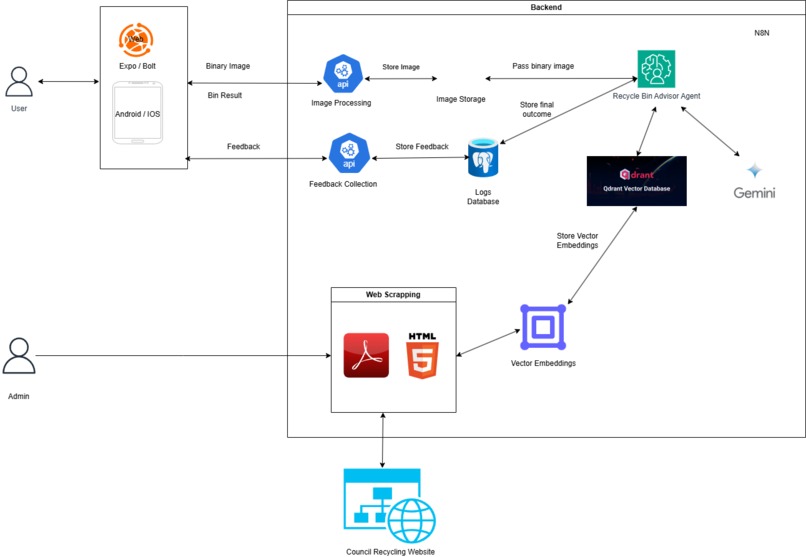 HomeBin AI – screenshot 7