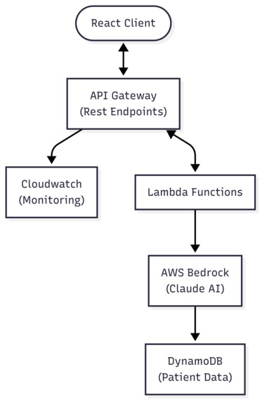 AI-Powered Therapist Dashboard – screenshot 1