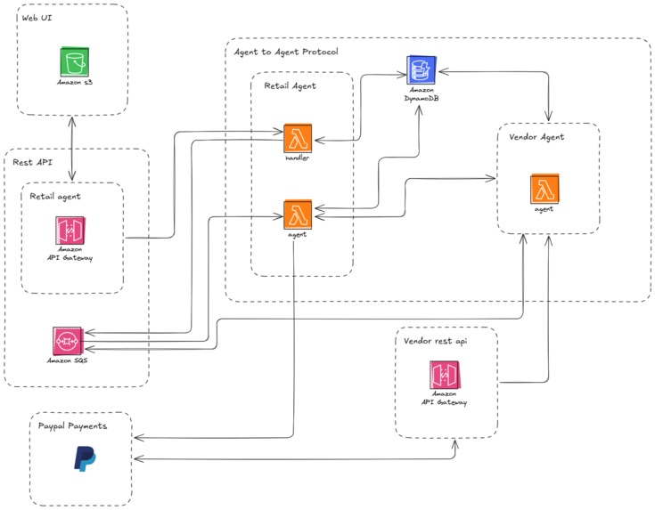 Agent-to-Agent Autonomous Payments – screenshot 4