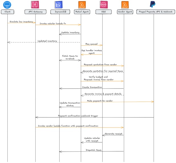 Agent-to-Agent Autonomous Payments – screenshot 5