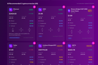 Crypto sorting agent