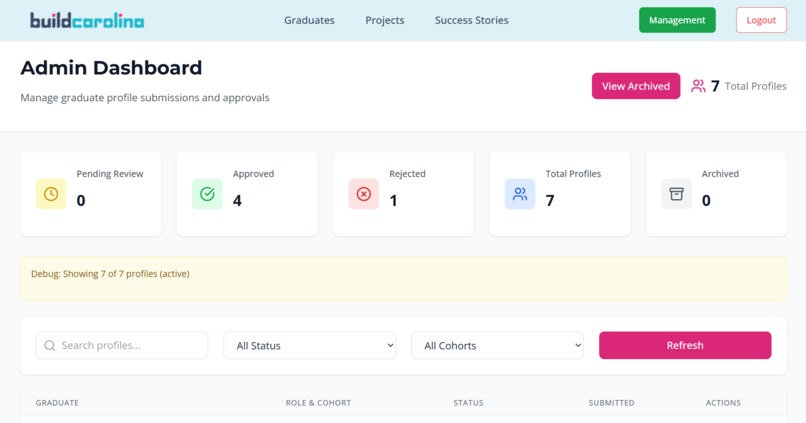 Build Carolina Graduate Showcase – screenshot 4