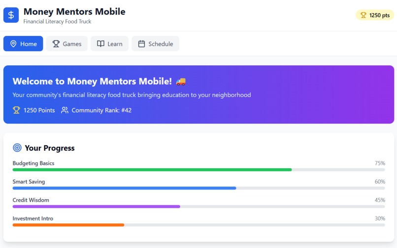 Money Mentors Mobile – screenshot 1