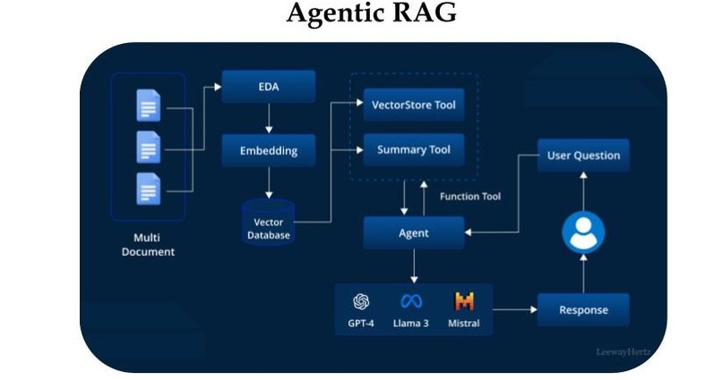 Car Repair Bot Using GenAI Techniques – screenshot 1