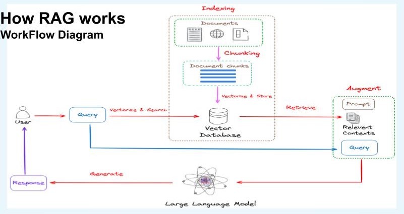 Car Repair Bot Using GenAI Techniques – screenshot 2