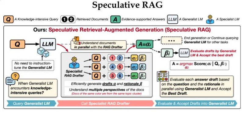 Car Repair Bot Using GenAI Techniques – screenshot 3