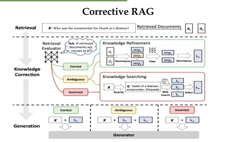Car Repair Bot Using GenAI Techniques – screenshot 4